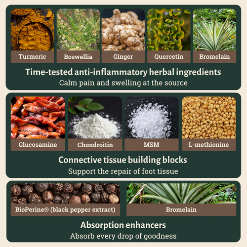 Sole Nourish Turmeric